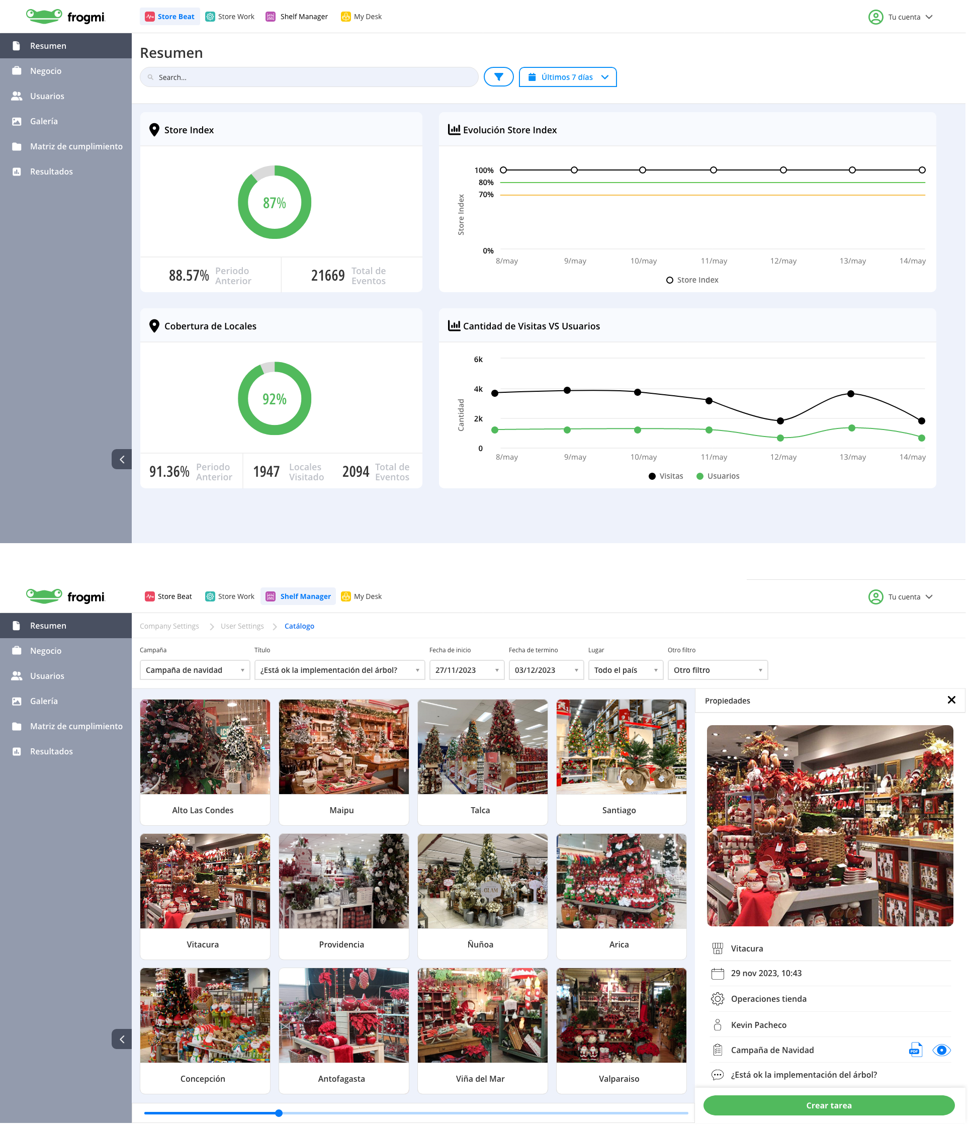 Dashboard de Frogmi mostrando métricas de cumplimiento, cobertura y galerías fotográficas de implementación navideña