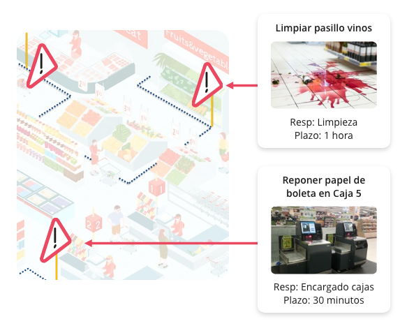 Ilustración isométrica de una tienda conectada con tareas en Frogmi: limpieza de pasillo y reposición de insumos en caja